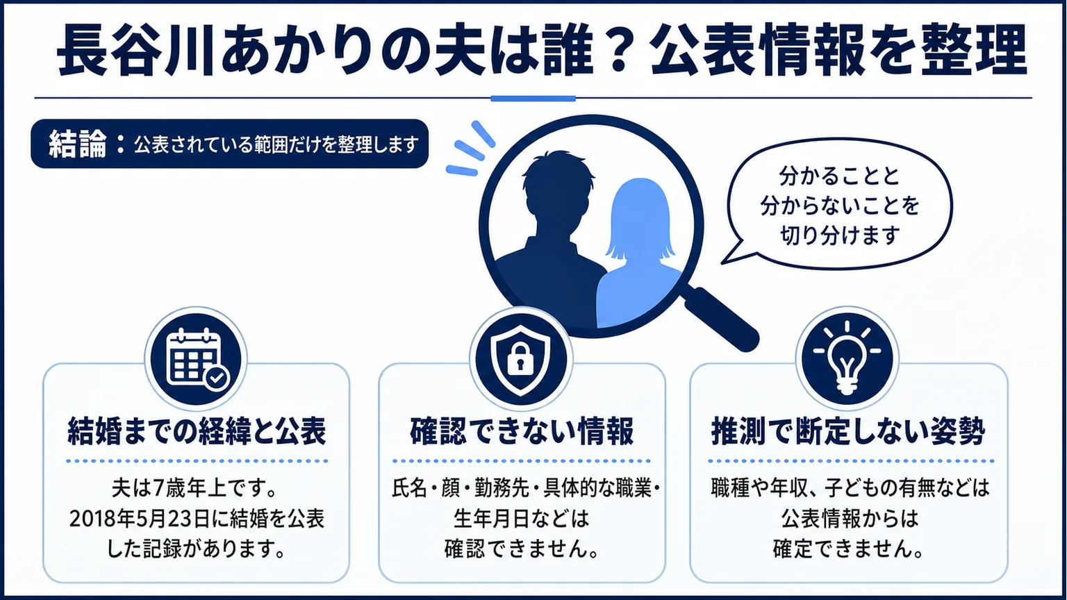 長谷川あかりの夫は誰？公表情報を整理