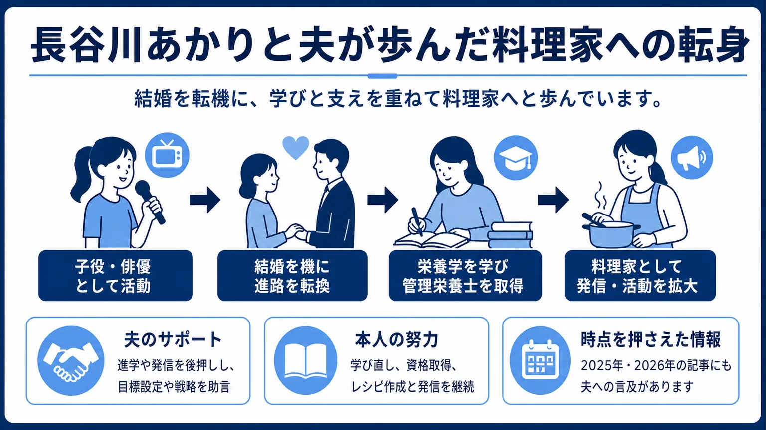 長谷川あかりと夫が歩んだ料理家への転身