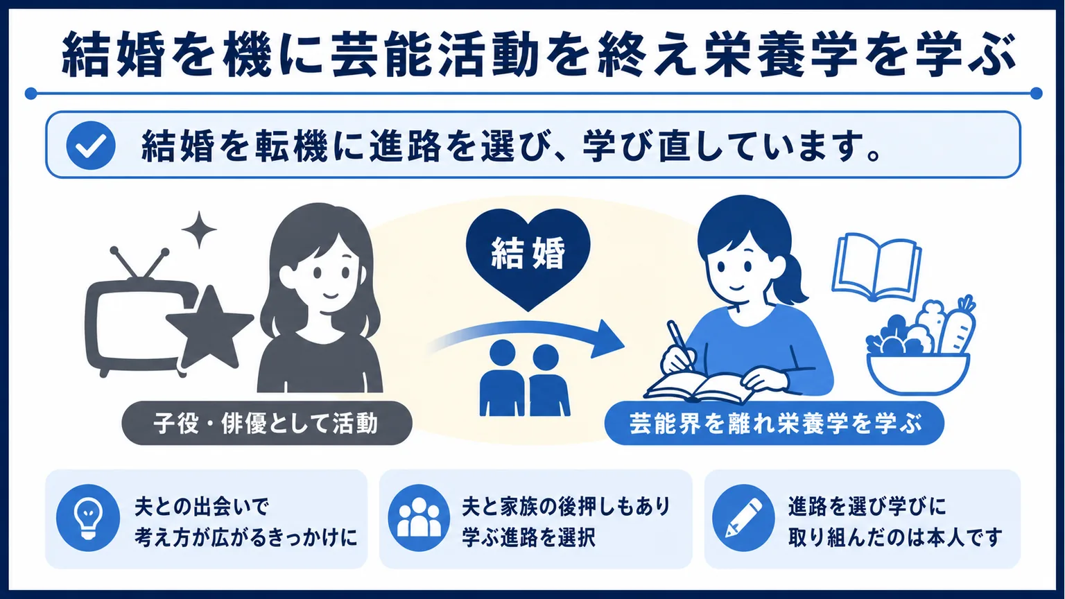 長谷川あかりの夫は誰？　結婚を機に芸能活動を終え栄養学を学ぶ