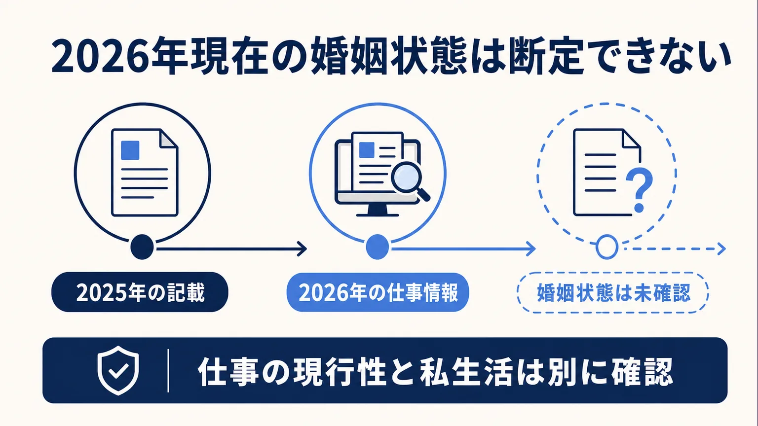 坡山里帆の旦那・結婚　2026年現在の婚姻状態は断定できない
