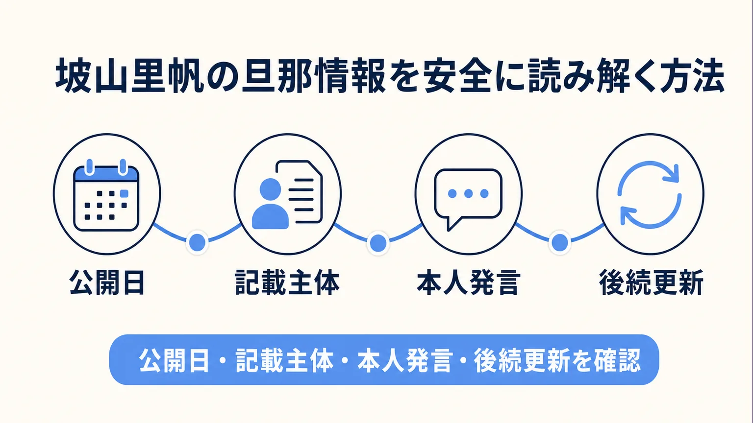 坡山里帆の旦那情報を安全に読み解く方法