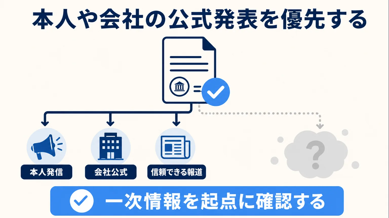 坡山里帆の旦那・結婚　本人や会社の公式発表を優先する