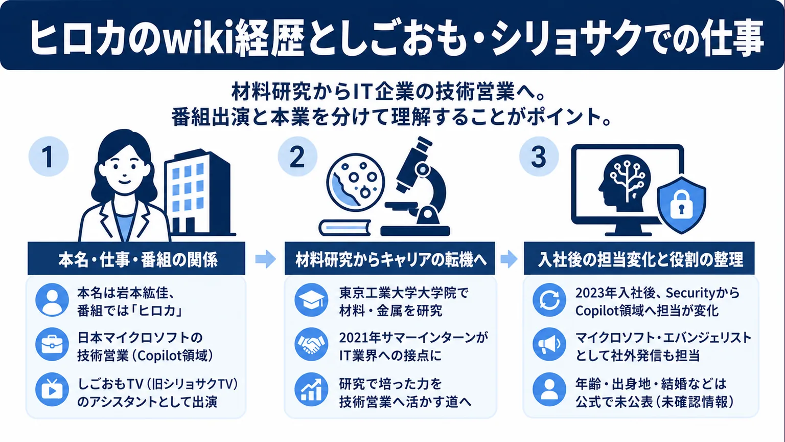 ヒロカのwiki経歴としごおも・シリョサクでの仕事