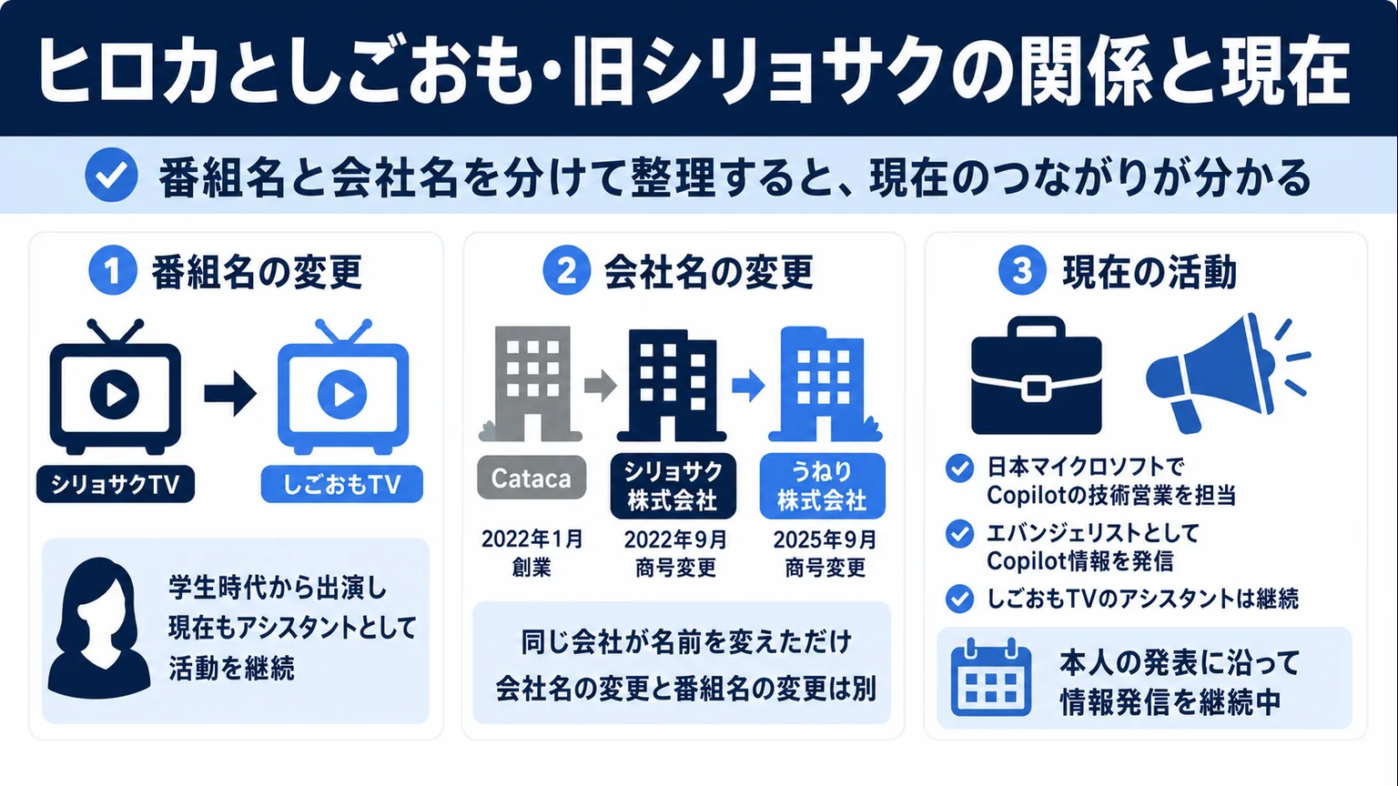 ヒロカとしごおも・旧シリョサクの関係と現在