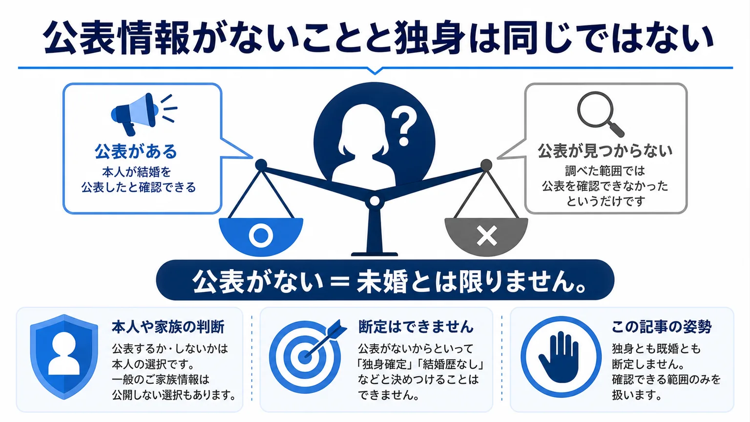 石崎琴美に旦那はいる？　公表情報がないことと独身は同じではない