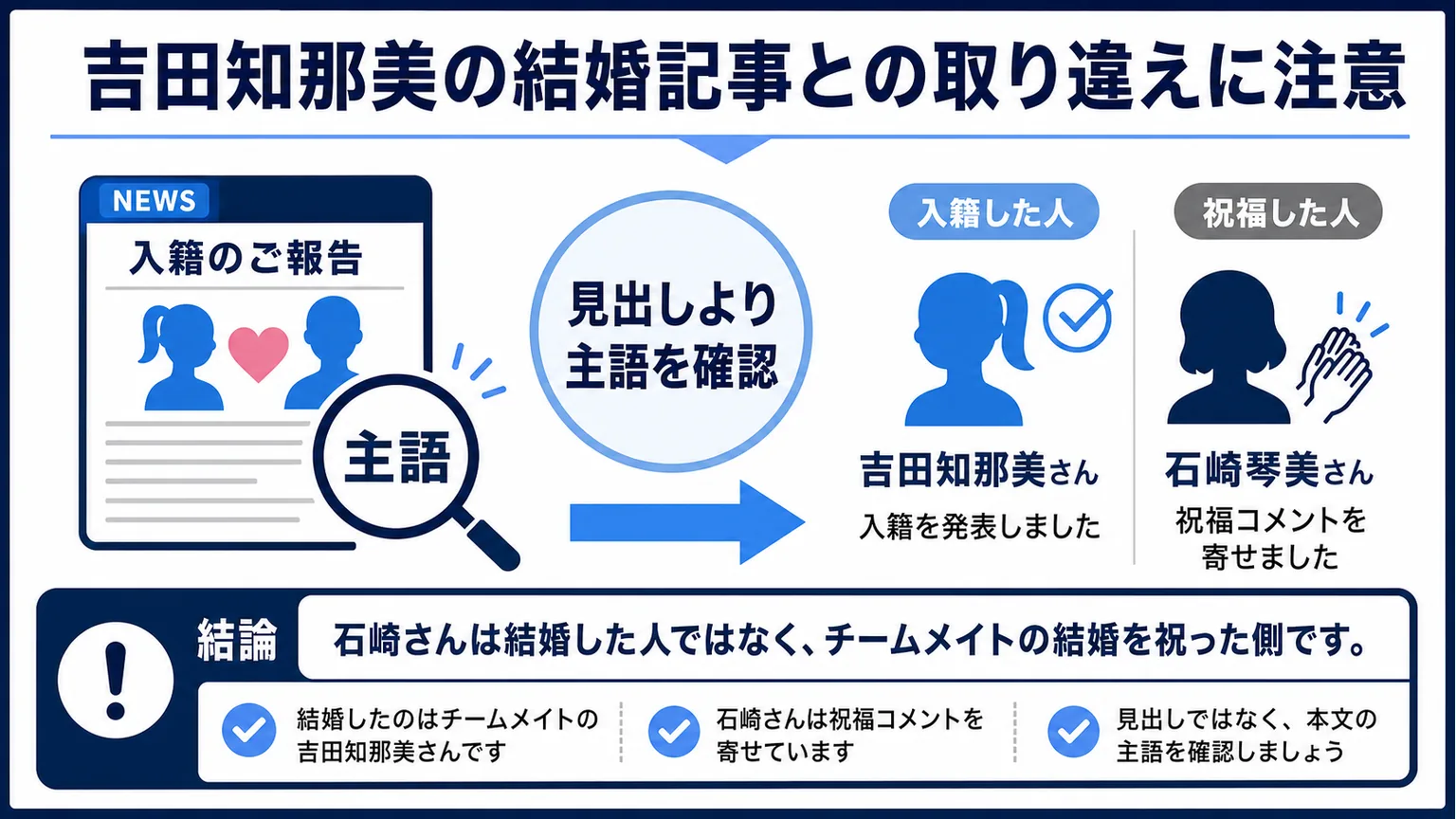 石崎琴美に旦那はいる？吉田知那美の結婚記事との取り違えに注意