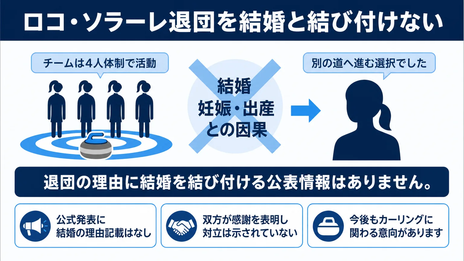 石崎琴美に旦那はいる？
ロコ・ソラーレ退団を結婚と結び付けない