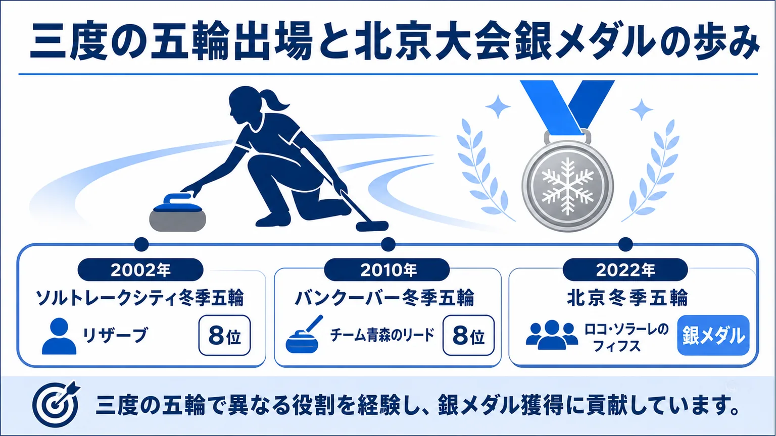 石崎琴美に旦那はいる？三度の五輪出場と北京大会銀メダルの歩み