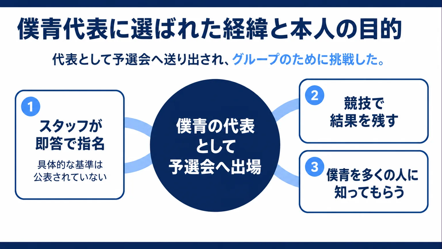 岩本理瑚がSASUKEに出るのはなぜ？　僕青代表に選ばれた経緯と本人の目的