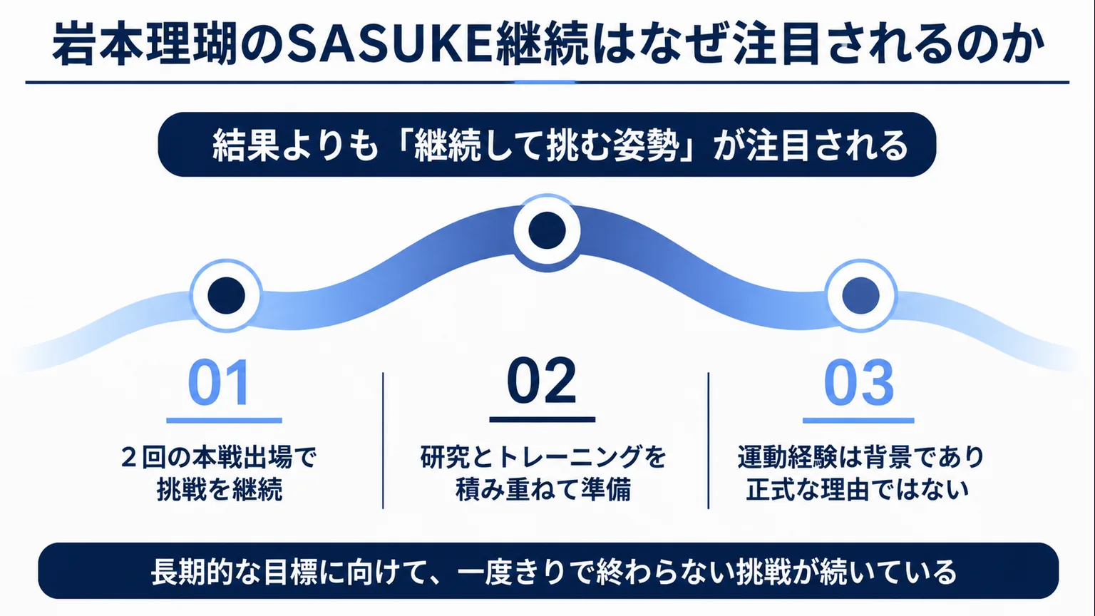 岩本理瑚のSASUKE継続はなぜ注目されるのか