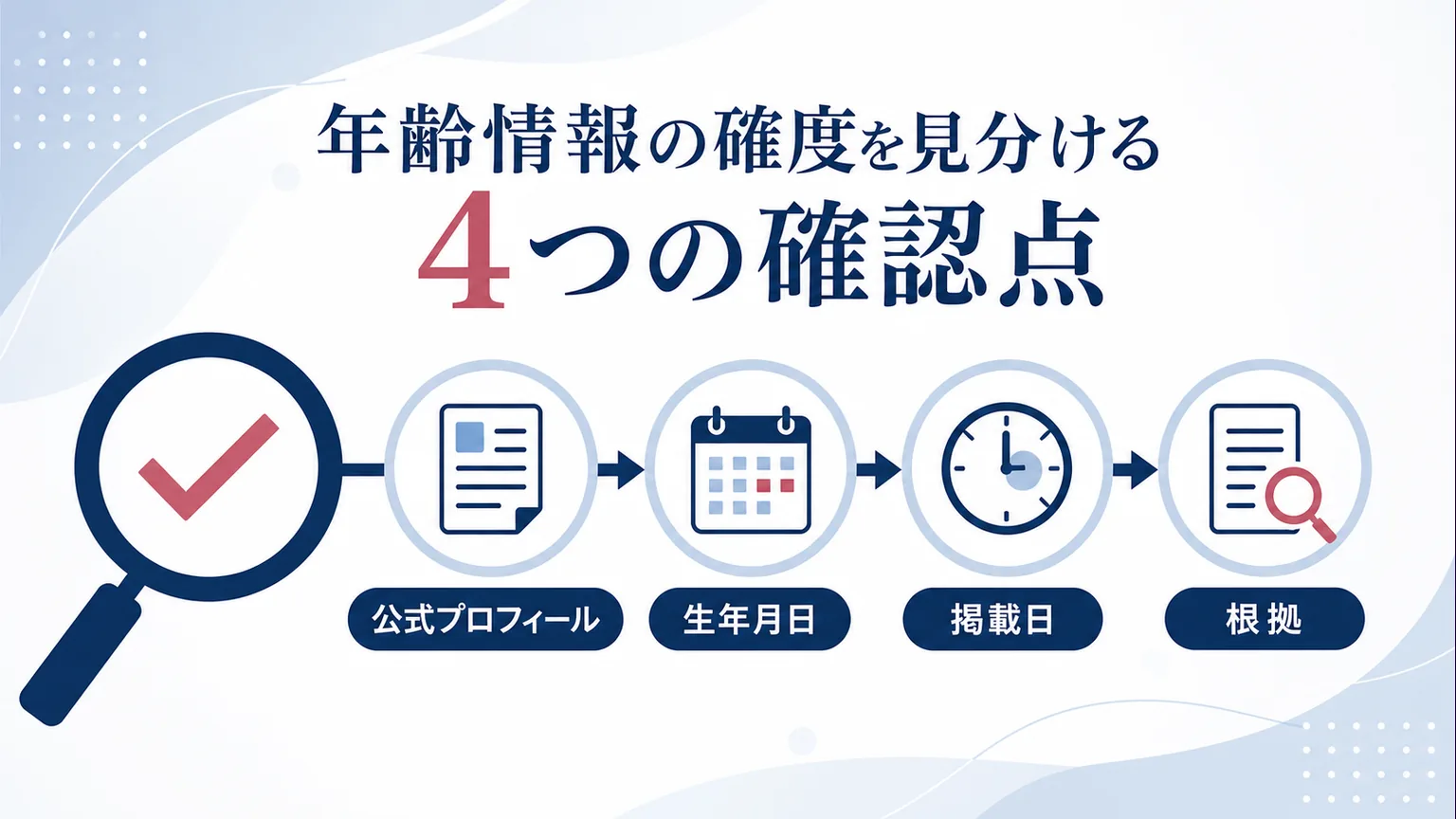 川口由梨香の年齢 情報の確度を見分ける4つの確認点