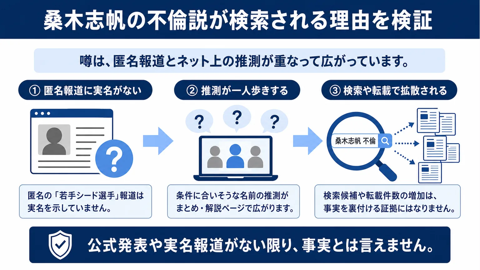 桑木志帆の不倫説が検索される理由を検証