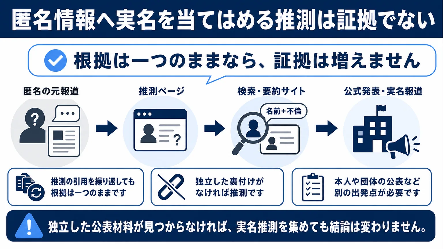 桑木志帆の不倫説は本当？匿名情報へ実名を当てはめる推測は証拠でない