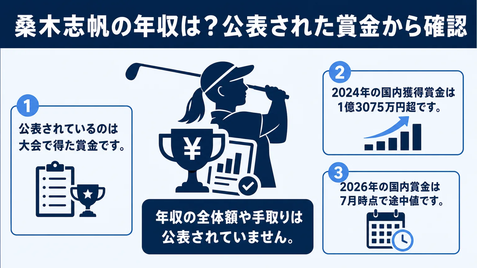 桑木志帆の年収は?公表された賞金から確認