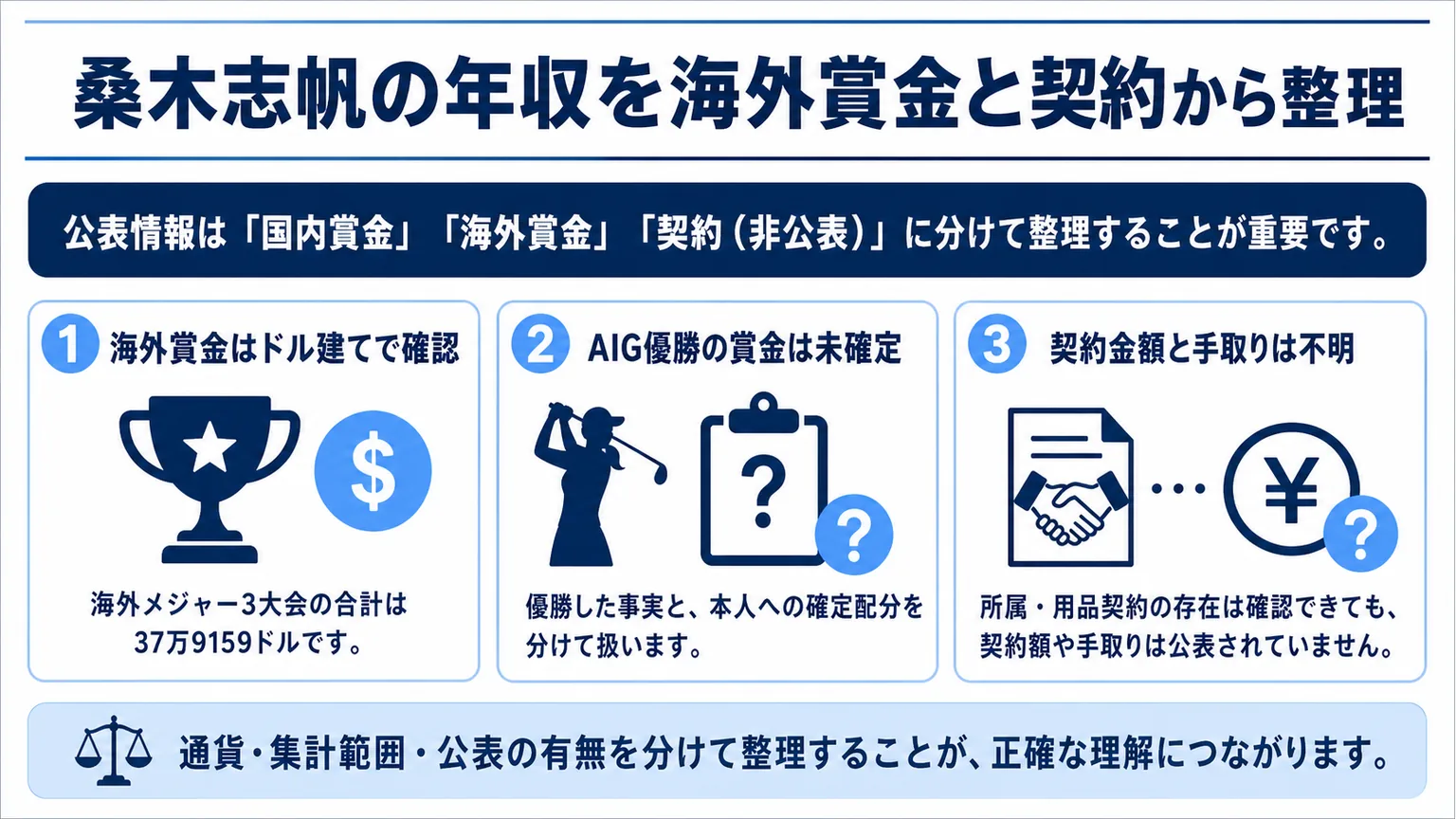 桑木志帆の年収を海外賞金と契約から整理