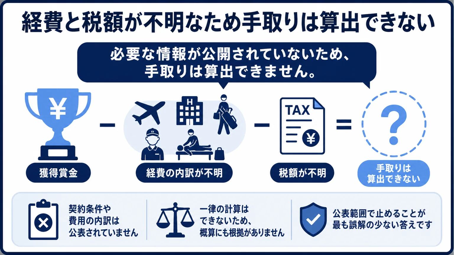 桑木志帆の年収は?経費と税額が不明なため手取りは算出できない