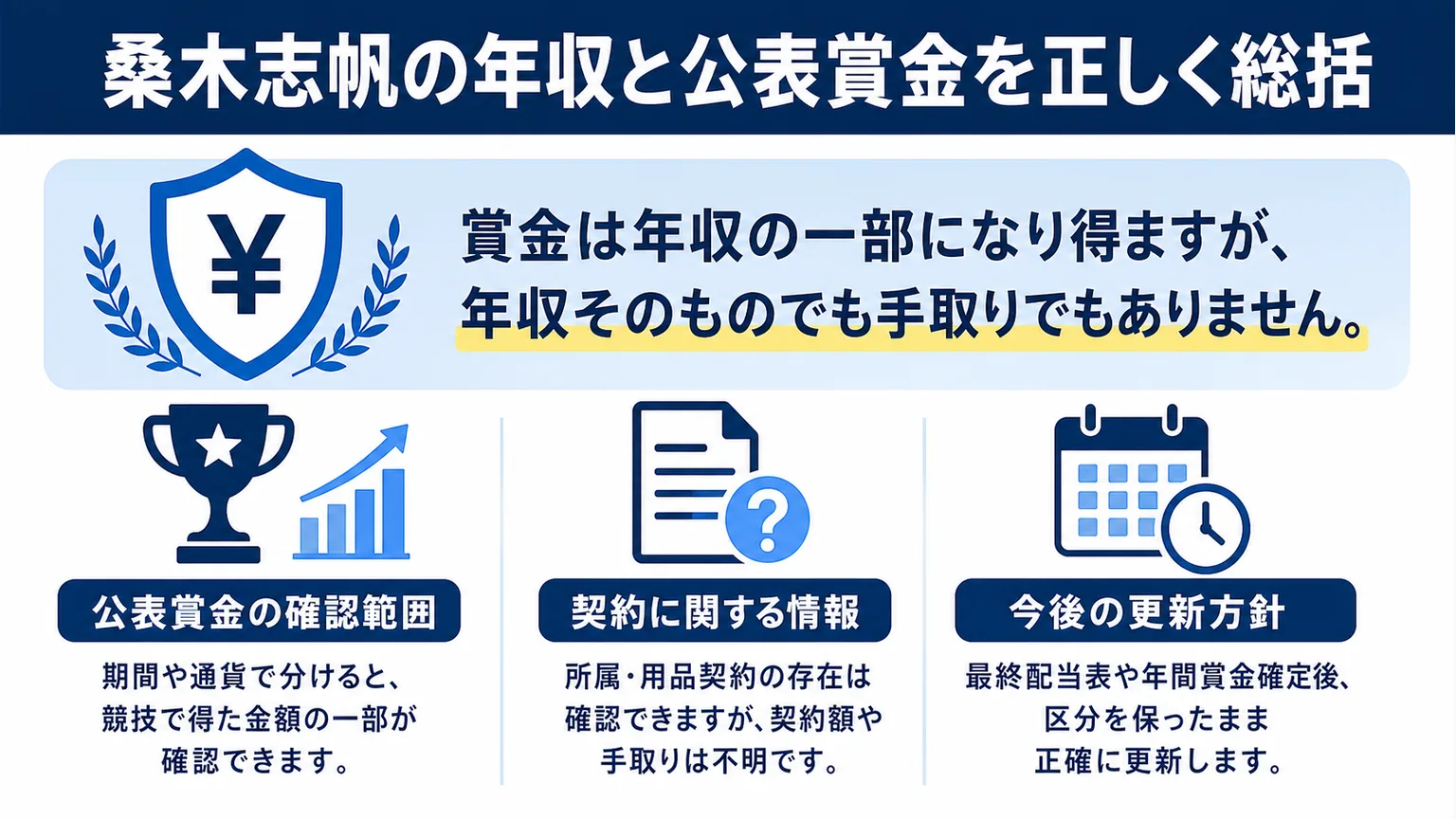 桑木志帆の年収と公表賞金を正しく総括