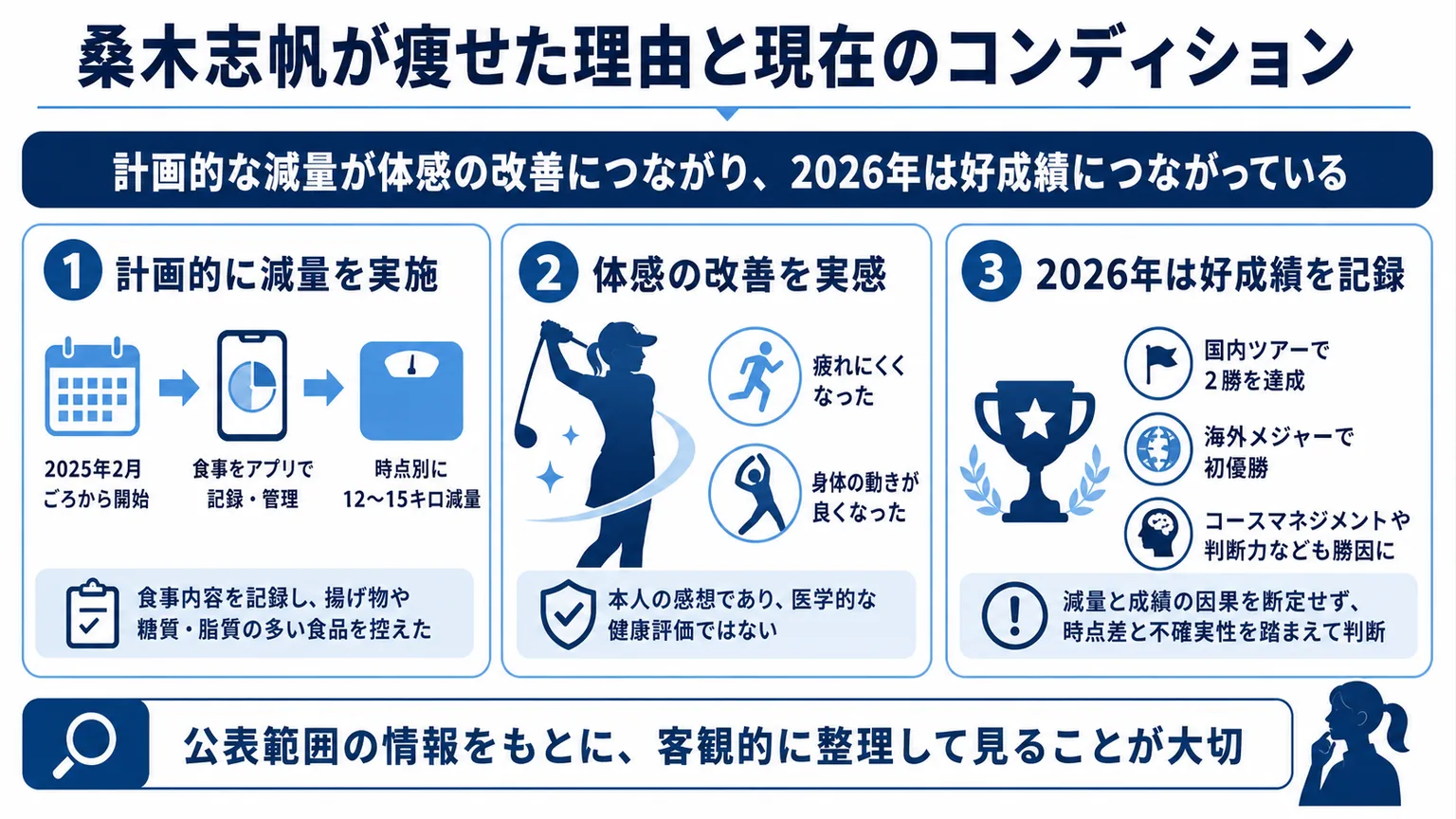 桑木志帆が痩せた理由と現在のコンディション