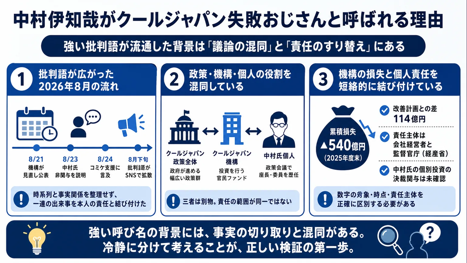 中村伊知哉がクールジャパン失敗おじさんと呼ばれる理由