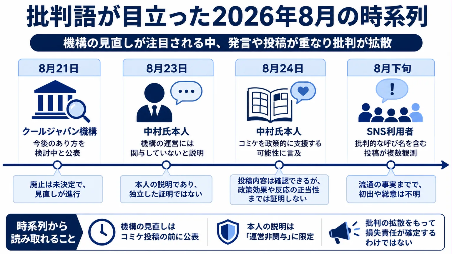 中村伊知哉はなぜクールジャパン失敗おじさん　批判語が目立った2026年8月の時系列
