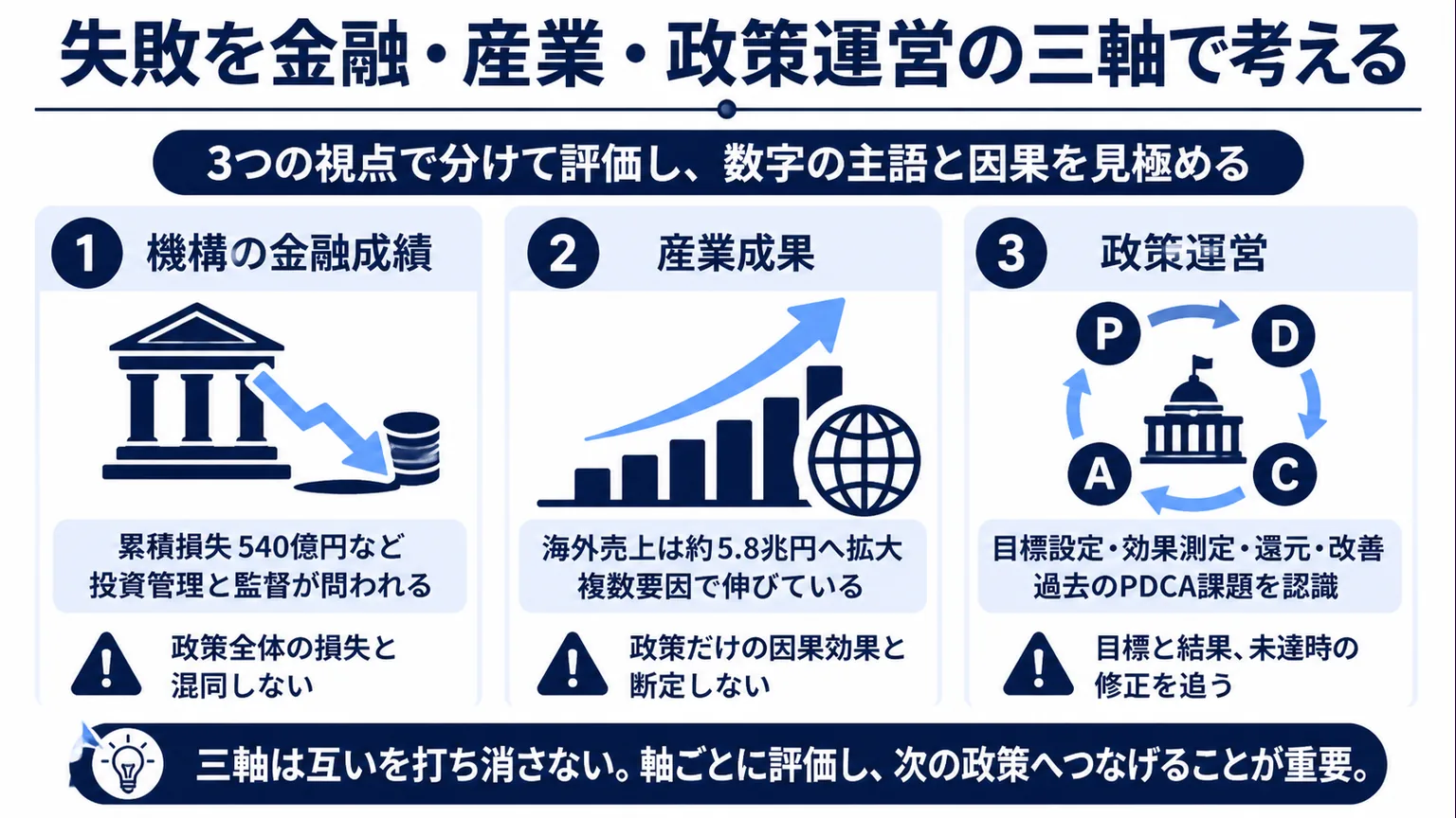中村伊知哉はなぜクールジャパン失敗おじさん　失敗を金融・産業・政策運営の三軸で考える