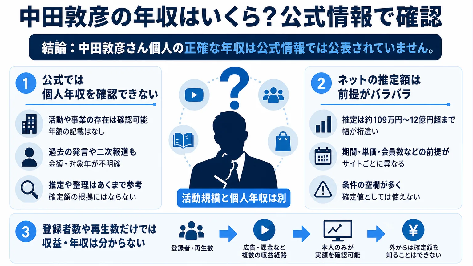 中田敦彦の年収はいくら?公式情報で確認