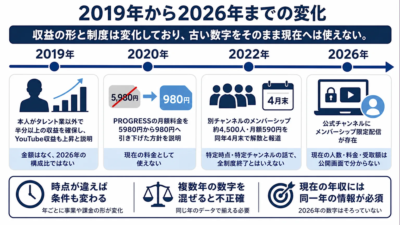 中田敦彦の年収はいくら?2019年から2026年までの変化