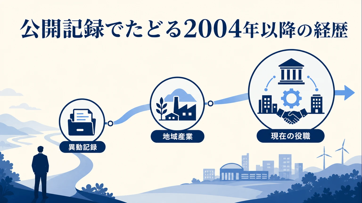 小野貴宏の経歴wiki｜秋田県職員の歩み　公開記録でたどる2004年以降の経歴