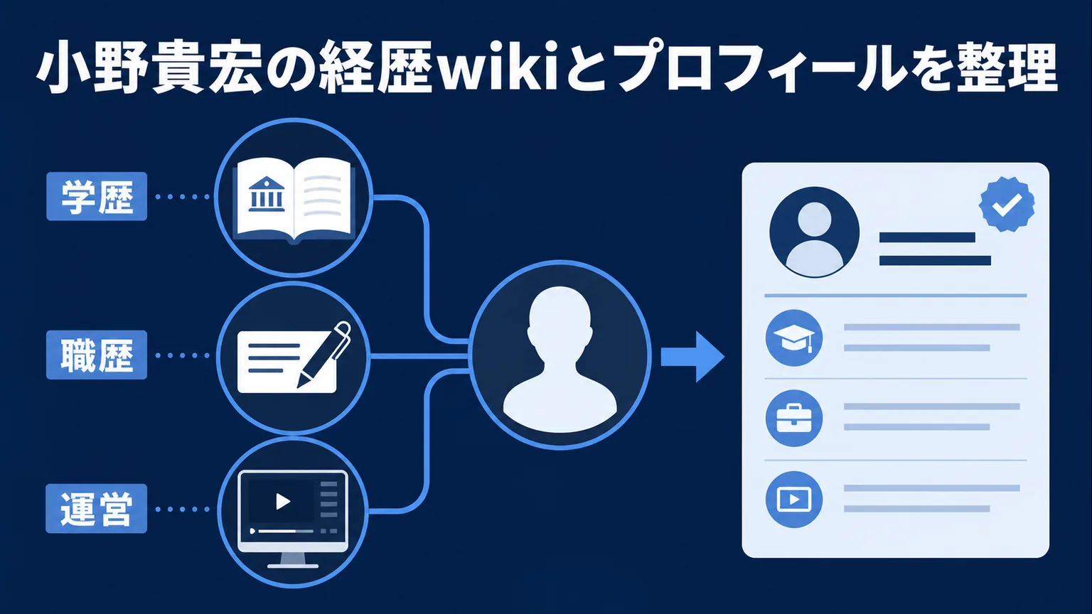 小野貴宏の経歴wikiとプロフィールを整理