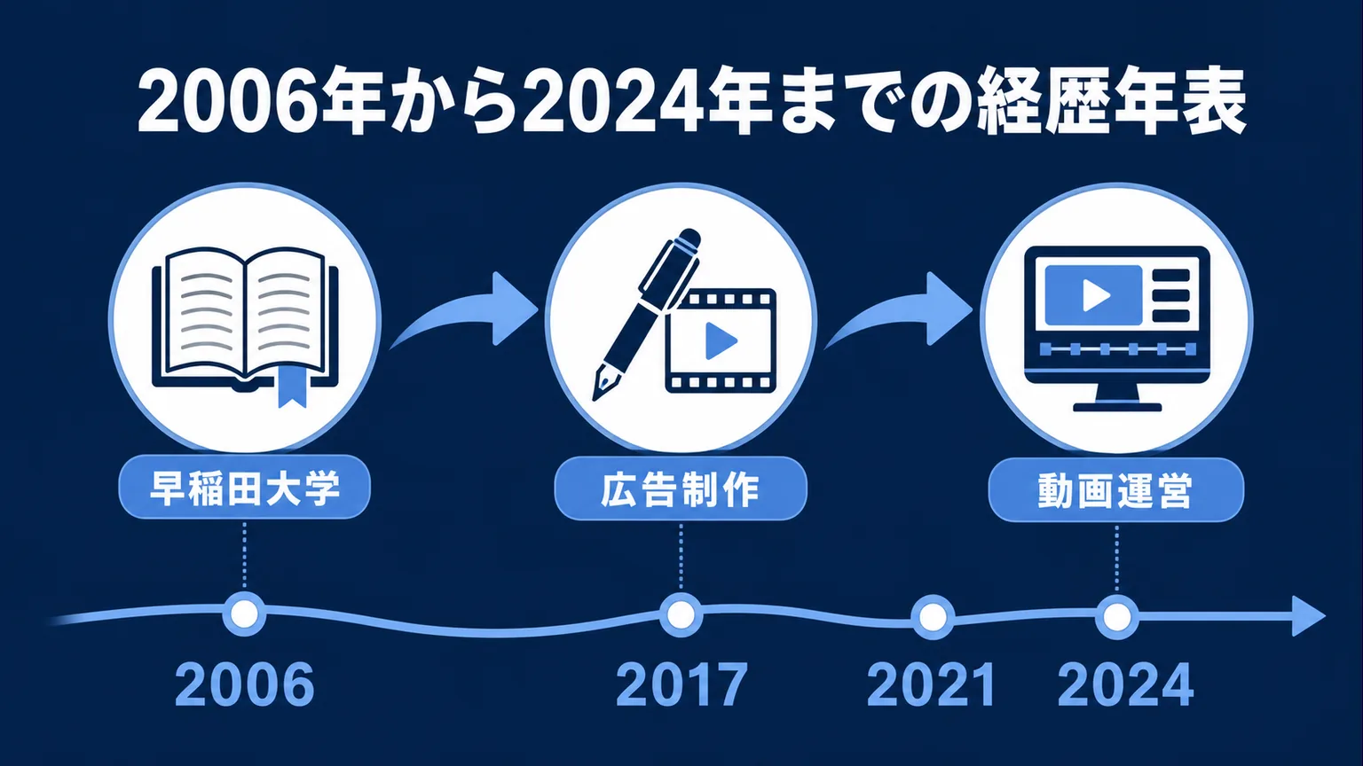 小野貴宏の経歴wiki 2006年から2024年までの経歴年表