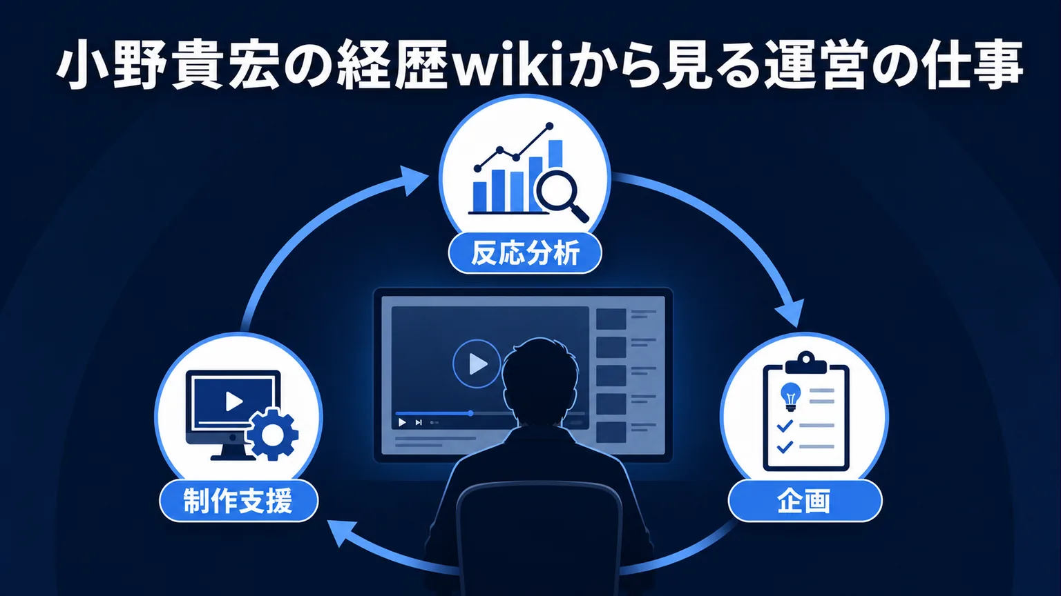 小野貴宏の経歴wikiから見る運営の仕事
