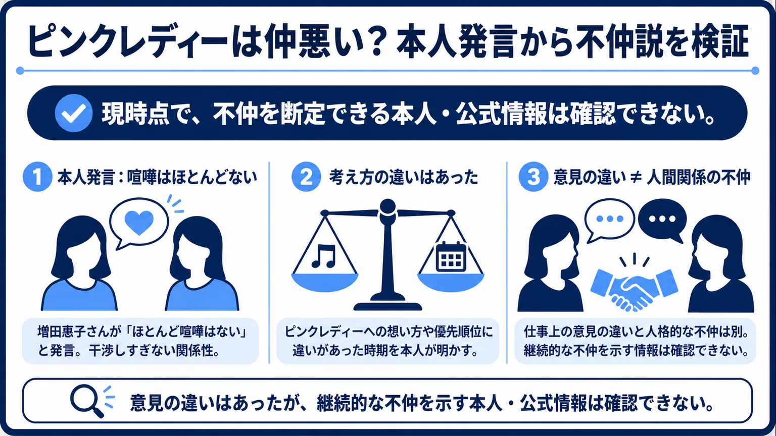 ピンクレディーは仲悪い?本人発言から不仲説を検証