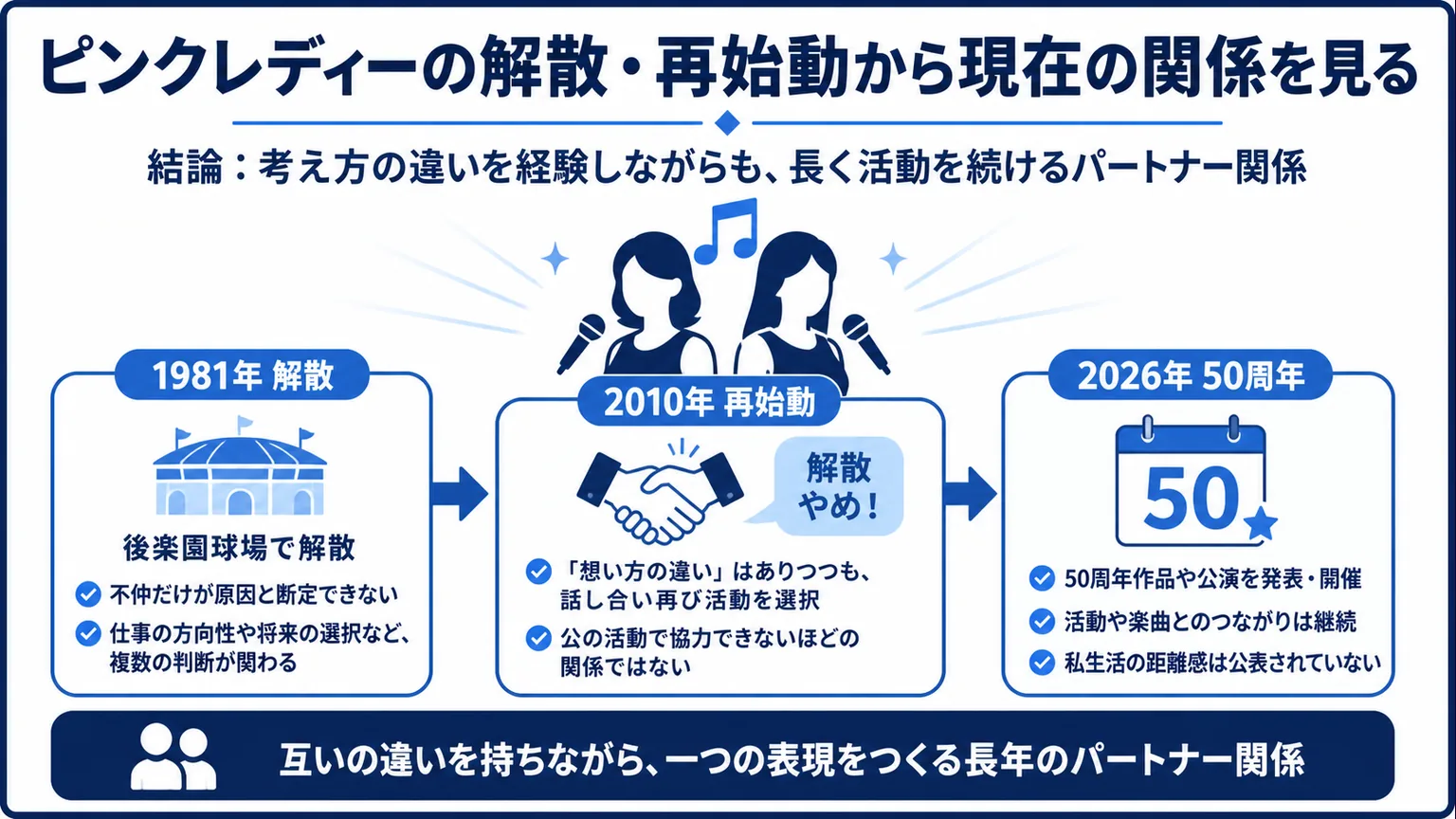 ピンクレディーの解散・再始動から現在の関係を見る
