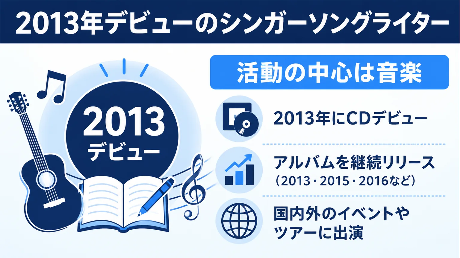 レイヤマダwiki｜VIVANTの別班員役　2013年デビューのシンガーソングライター