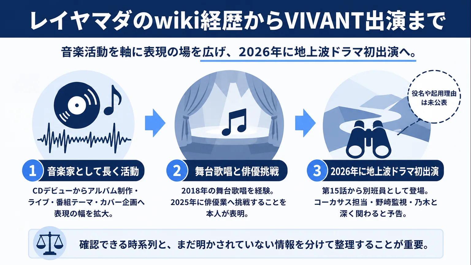 レイヤマダのwiki経歴からVIVANT出演まで
