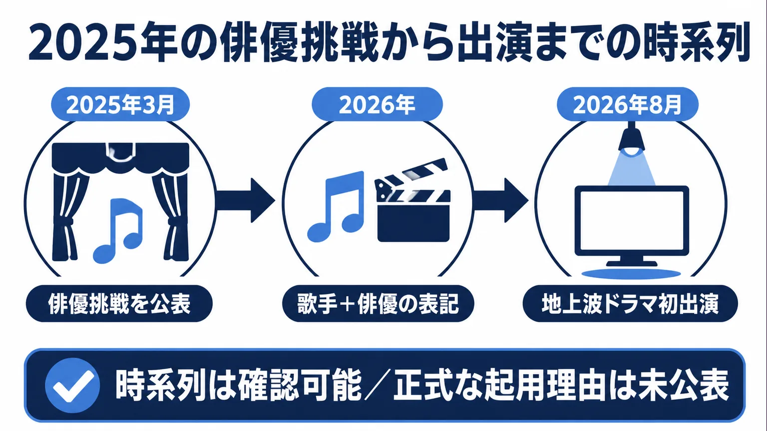 レイヤマダwiki｜VIVANTの別班員役　2025年の俳優挑戦から出演までの時系列