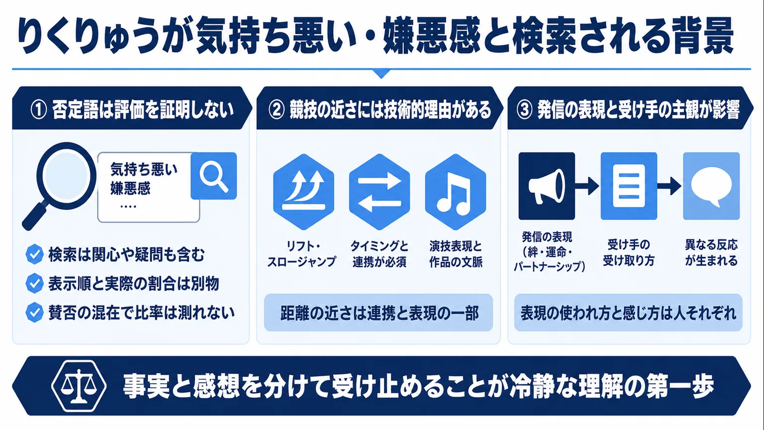 りくりゅうが気持ち悪い・嫌悪感と検索される背景