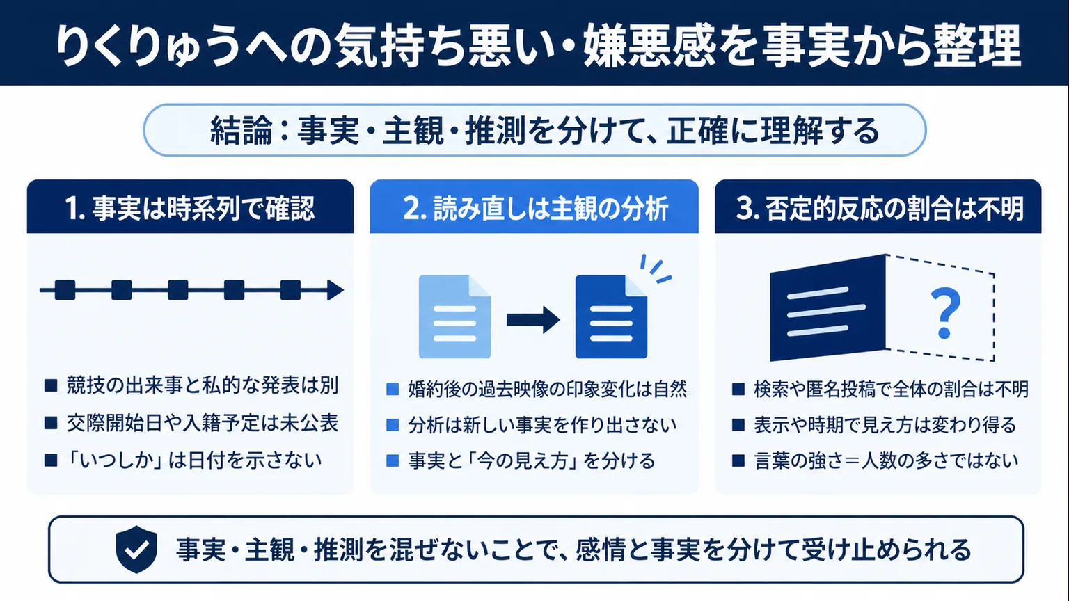 りくりゅうへの気持ち悪い・嫌悪感を事実から整理