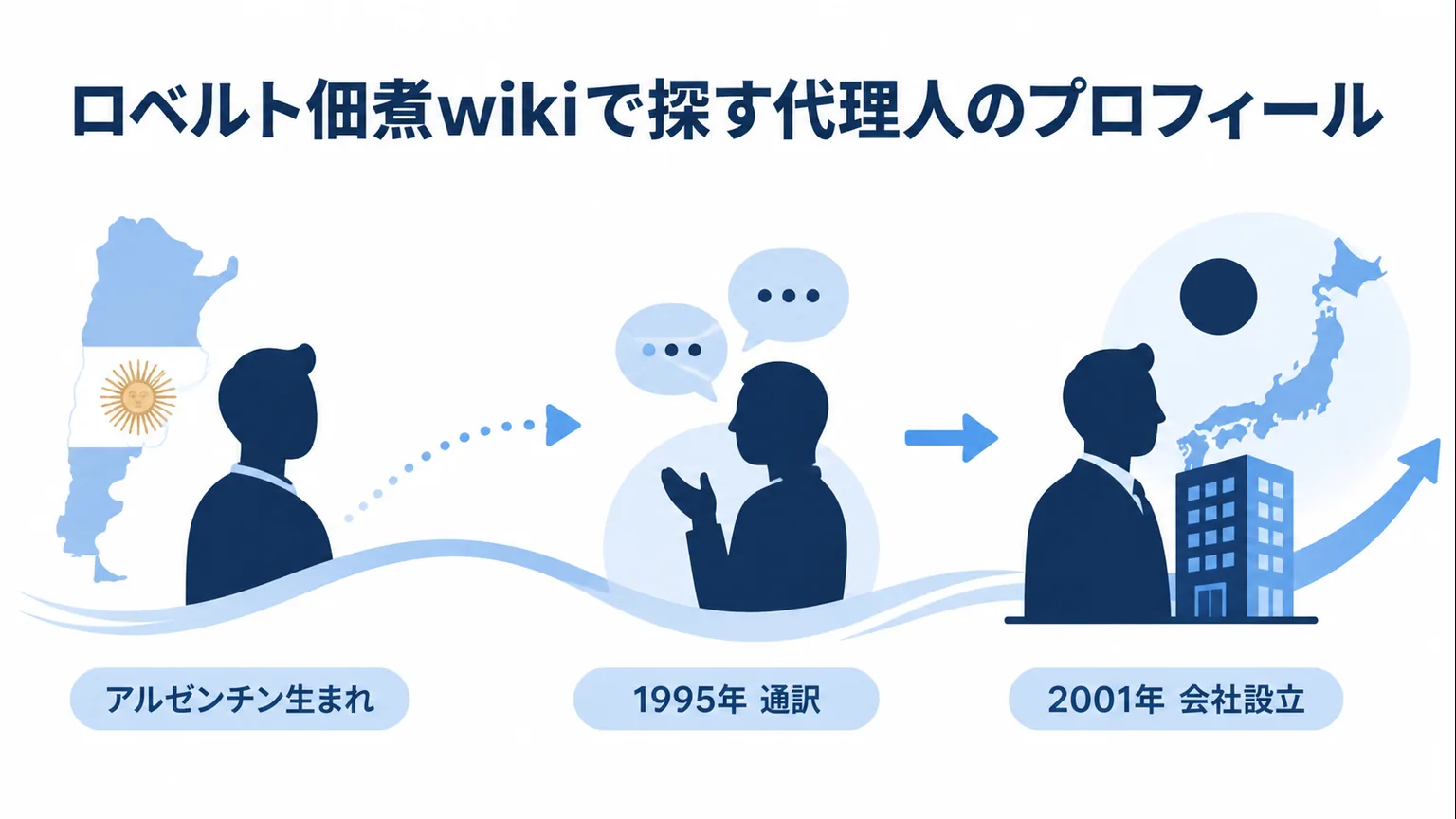 ロベルト佃煮wikiで探す代理人のプロフィール