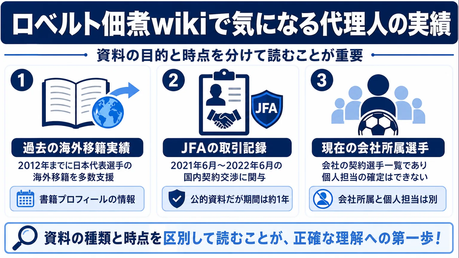ロベルト佃煮wikiで気になる代理人の実績