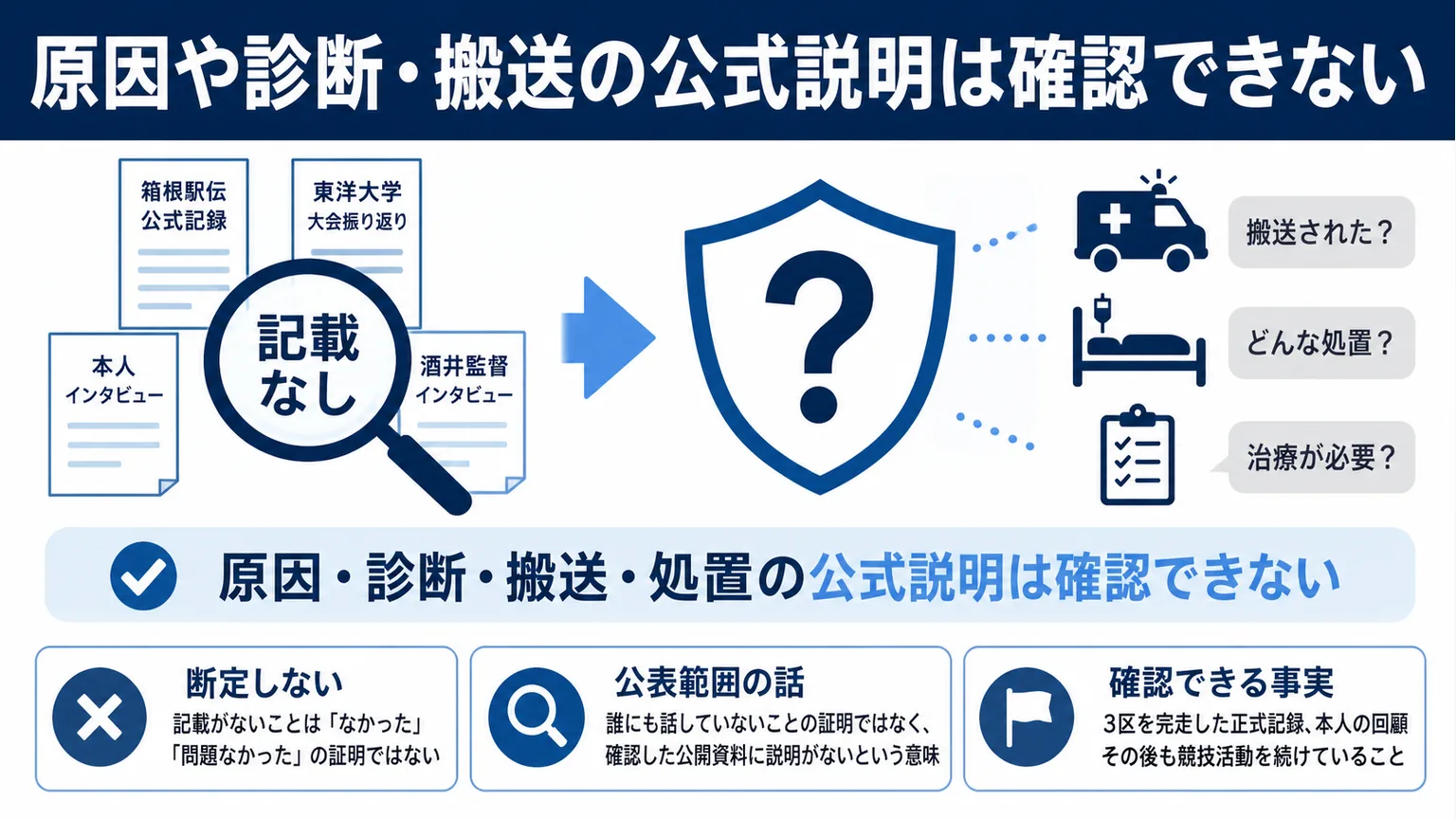 佐藤真優の嘔吐 原因や診断・搬送の公式説明は確認できない