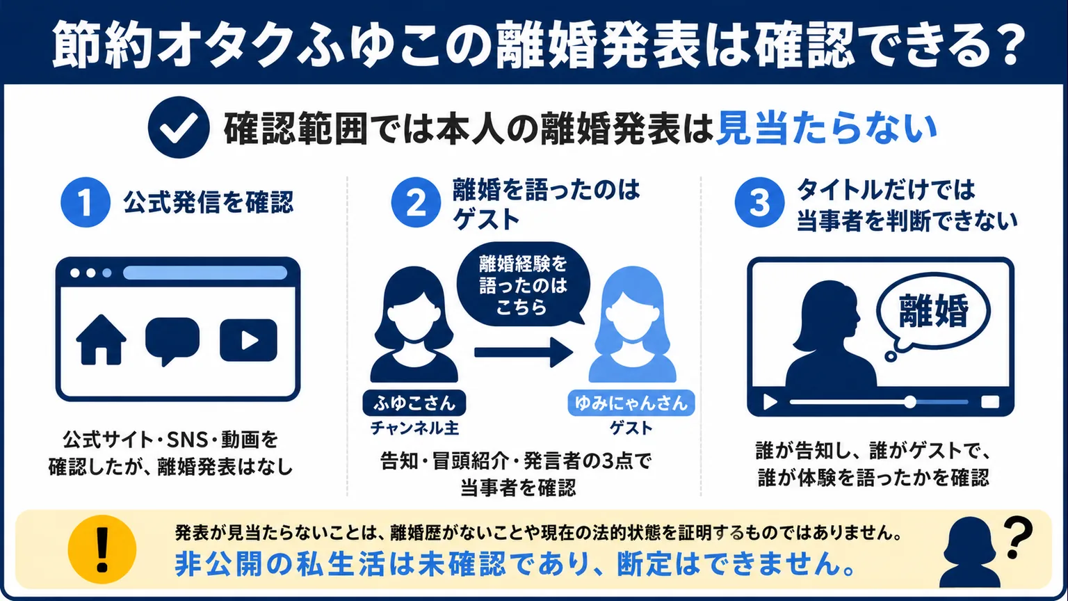 節約オタクふゆこの離婚発表は確認できる?