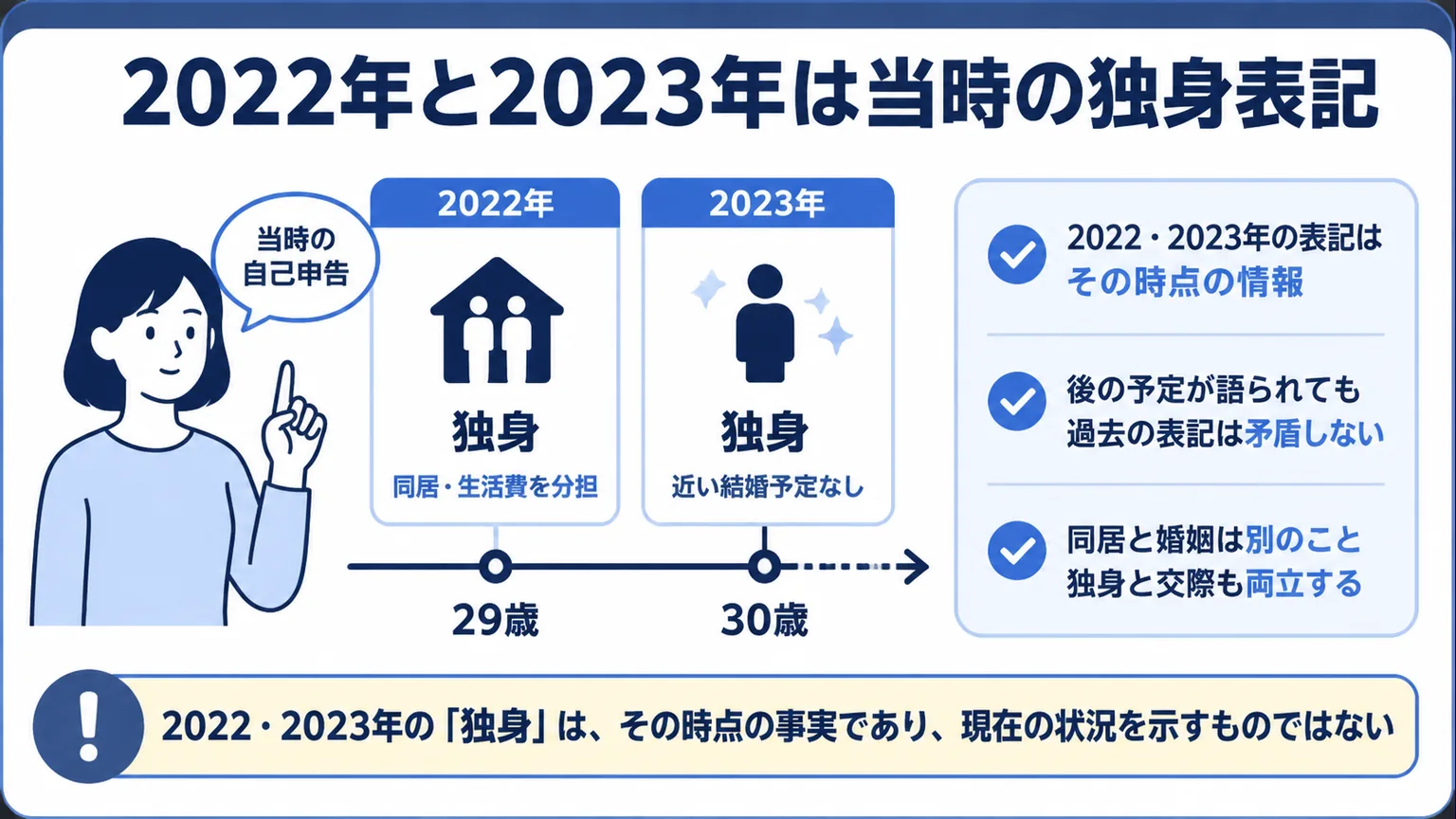 節約オタクふゆこは離婚 2022年と2023年は当時の独身表記