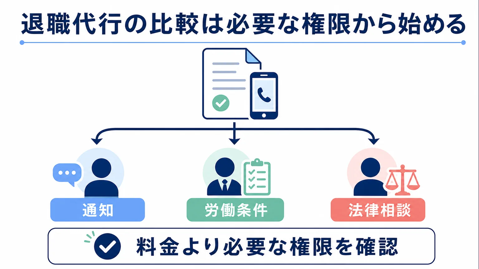 退職代行の比較は必要な権限から始める