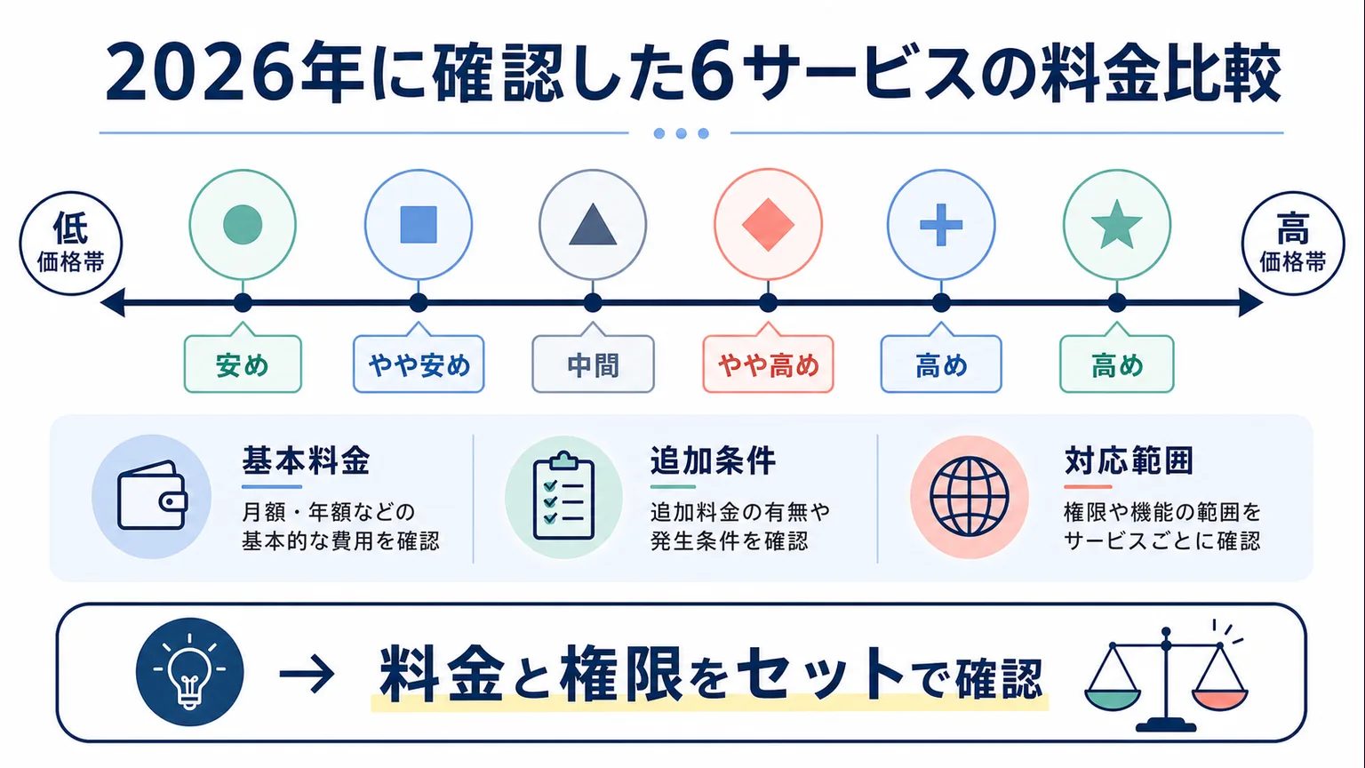 退職代行の比較　2026年に確認した6サービスの料金比較