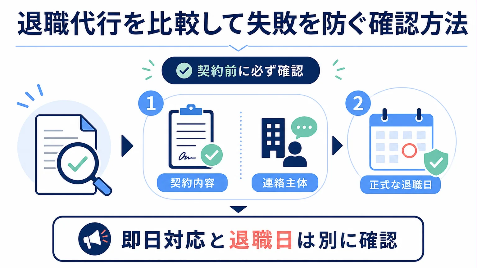 退職代行を比較して失敗を防ぐ確認方法