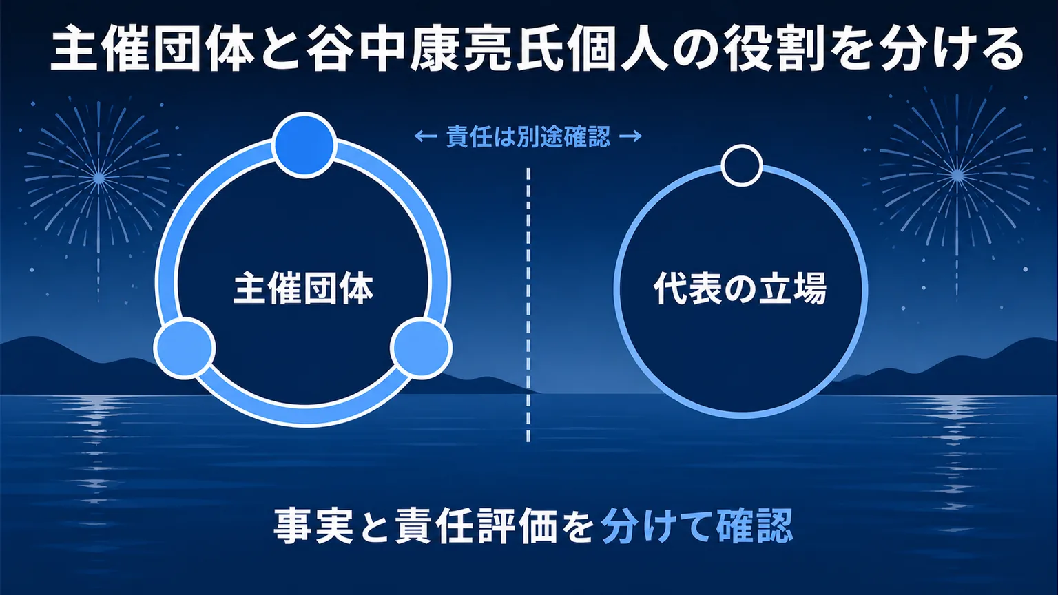 主催団体と谷中康亮氏個人の役割を分ける