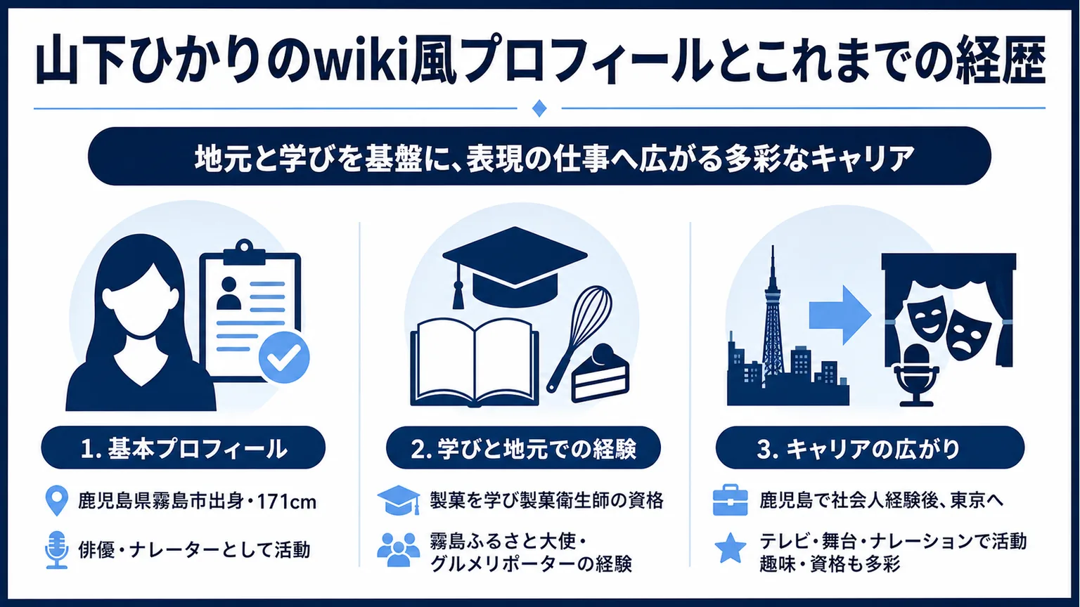 山下ひかりのwiki風プロフィールとこれまでの経歴