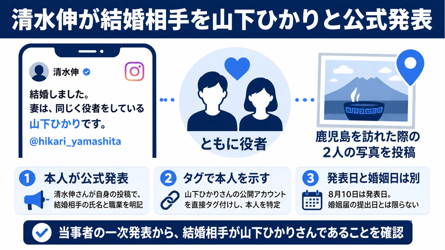 清水伸が結婚相手を山下ひかりと公式発表
