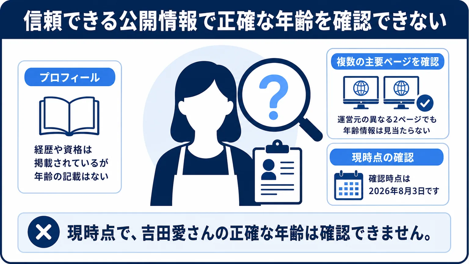 料理家・吉田愛の年齢は　信頼できる公開情報で正確な年齢を確認できない